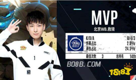 比分变为 比分变为